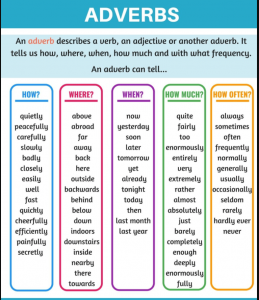 Materi Verb dan Adverb dalam Bahasa Inggris Kelas 7 SMP 3 materi verb and adverbs