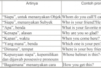 materi pronouns