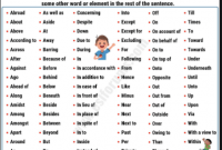 Materi Prepositions (Kata depan) dalam Bahasa Inggris Kelas 7 1 materi prepositions