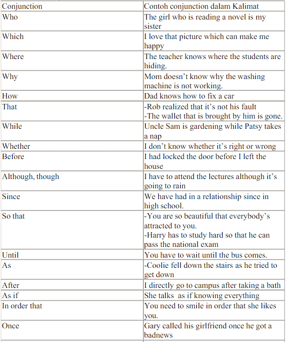 Materi Conjunction Kata Hubung Bahasa Inggris  SMP