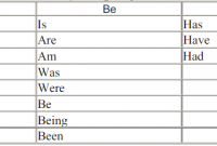 materi verbs