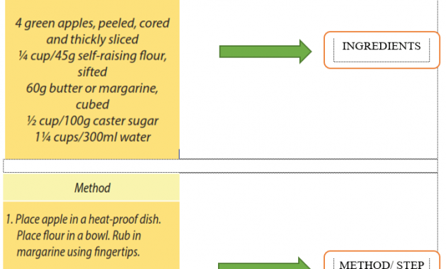 materi procedure text