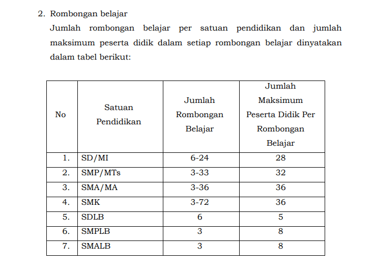 Linearitas SMP dan SMA untuk Tunjangan Profesi Berdasarkan Permendikbud No 16 Tahun 2019 1 linearitas smp