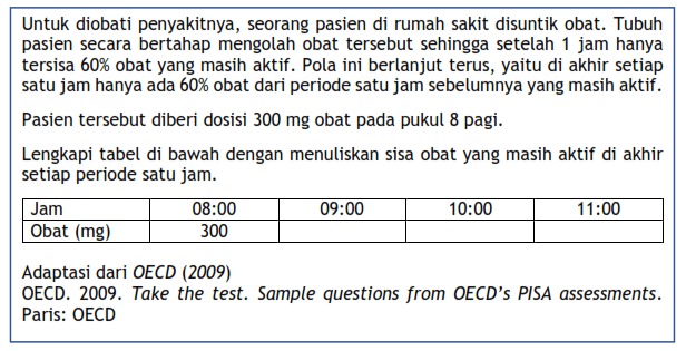 Prediksi Soal AKM UNBK 2021 Kategori Numerasi Jenjang SD SMP SMA