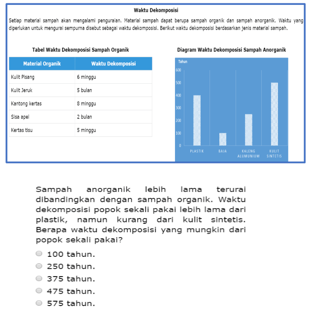 Prediksi Soal Akm Unbk 2021 Kategori Numerasi Jenjang Sd Smp Sma Penaguru Com