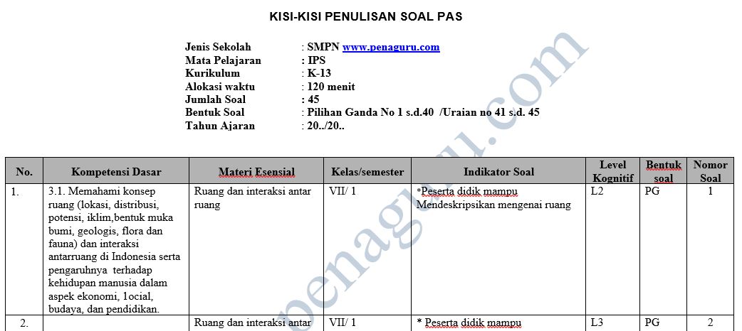 Kisi-Kisi dan Soal PAS IPS SMP Semester 1 Kelas 7 8 9 Kurikulum 2013 1 Kisi-Kisi dan Soal PAS IPS SMP Semester 1
