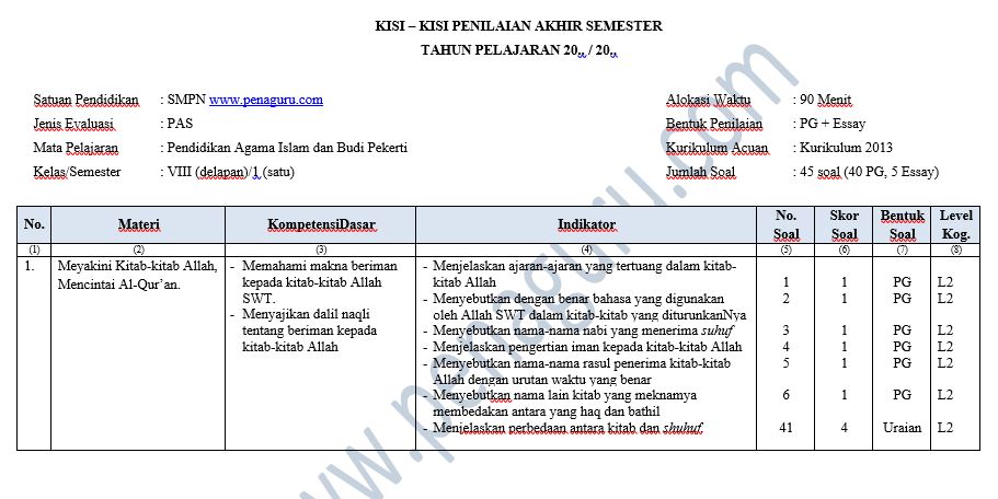 Kisi-Kisi dan Soal PAS PAI SMP Semester 1 Kelas 7 8 9 Kurikulum 2013 1 Kisi-Kisi dan Soal PAS PAI SMP Semester 1
