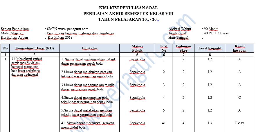 Kisi-Kisi dan Soal PAS PJOK SMP Semester 1 Kelas 7 8 9 Kurikulum 2013 1 Kisi-Kisi dan Soal PAS PJOK SMP Semester 1