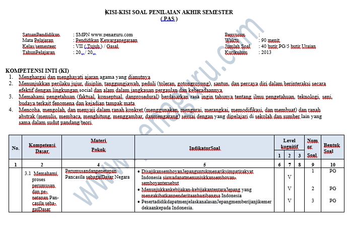 Kisi-Kisi dan Soal PAS PKn SMP Semester 1 Kelas 7 8 9 Kurikulum 2013 1 Kisi-Kisi dan Soal PAS PKn SMP Semester 1