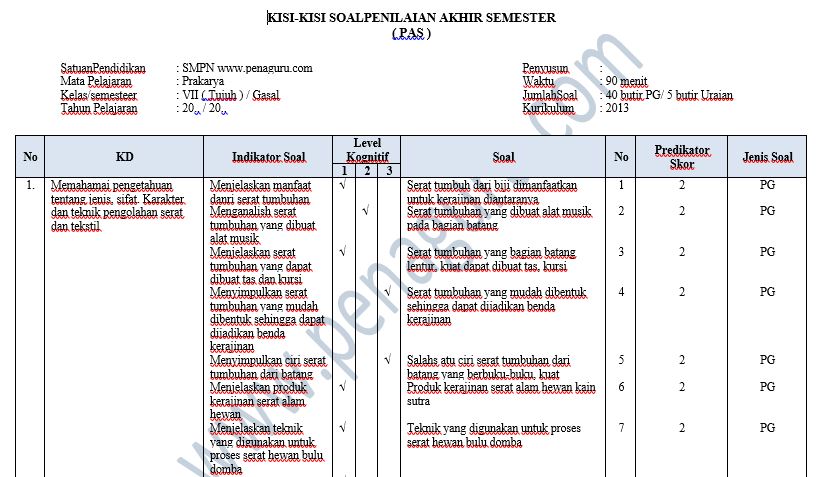 Kisi-Kisi dan Soal PAS Prakarya SMP Semester 1 Kelas 7 8 9 Kurikulum 2013 1 Soal PAS Prakarya SMP Semester 1