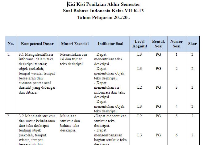 Kisi-Kisi Dan Soal PAS Bahasa Indonesia SMP Kelas 7 8 9 Kurikulum 2013