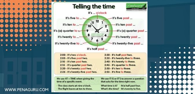 Materi dan Penjelasan How To Telling the Time dalam Bahasa Inggris 1 how to telling the time