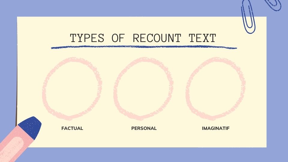 Materi Recount Text : Definition, Generic Structure, Function, dan Contohnya! 2 materi recount text