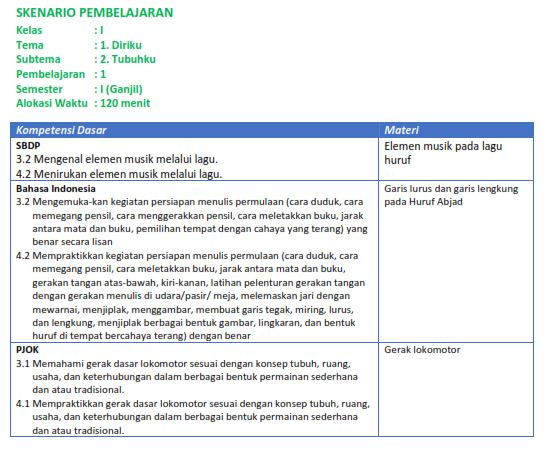 Download Contoh RPP 1 Lembar Daring Bedasarkan Surat Edaran Nomor 14 Tahun 2019 Semua Jenjang 1 Download Contoh RPP 1 Lembar Daring Berdasarkan Surat Edaran Nomor 14 tahun 2019 Semua Jenjang