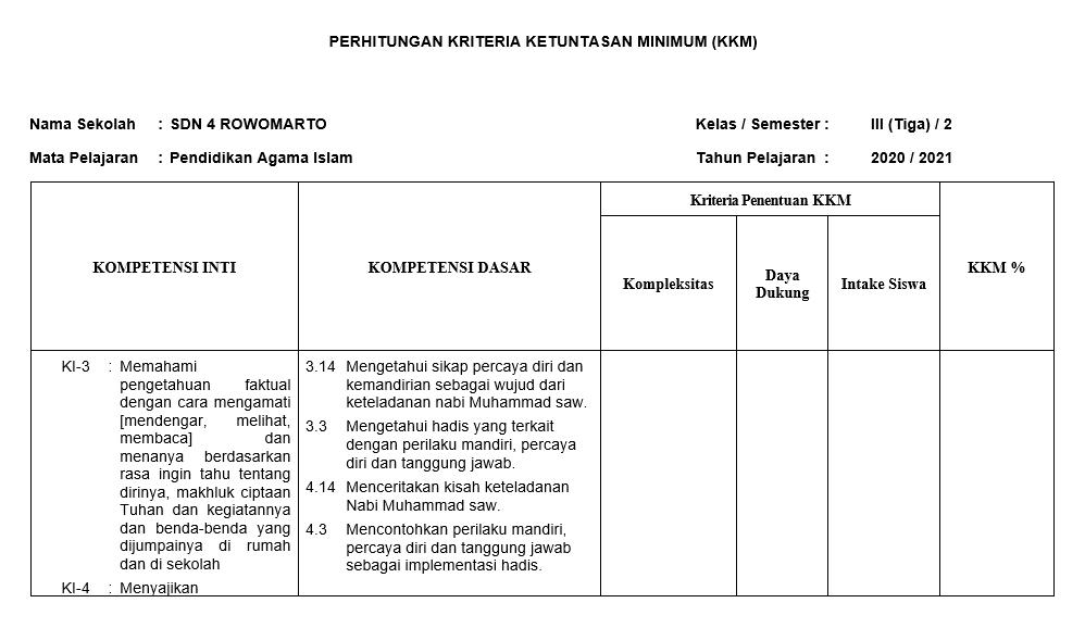 Perangkat Pembelajaran Pai Sd K13 Semester 2