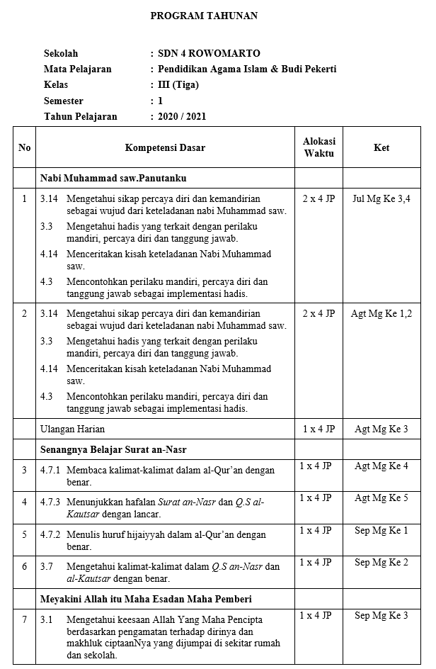 24+ Contoh Prota Pai Sd Kelas 1 6 Kurikulum 2013 terbaik