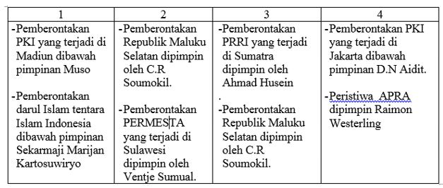 soal ujian sekolah us pkn smp