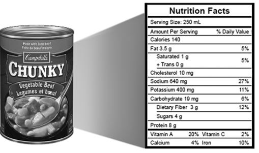 Contoh Soal Label Makanan dalam Bahasa Inggris