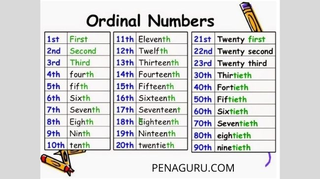 materi numbers bahasa inggris