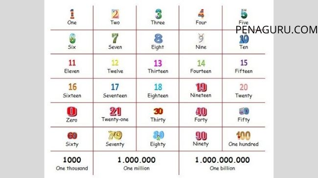 materi numbers bahasa inggris