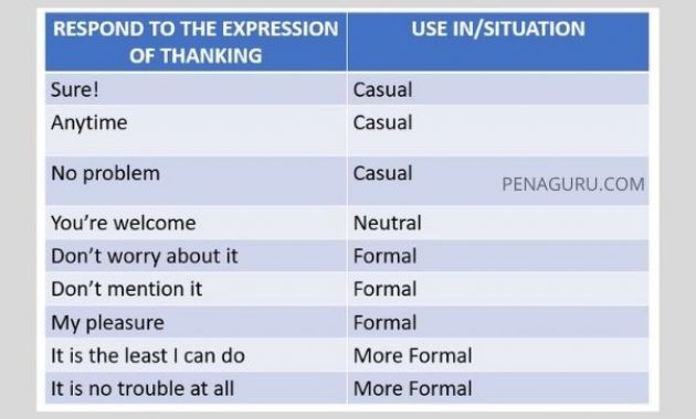 expression of thanking