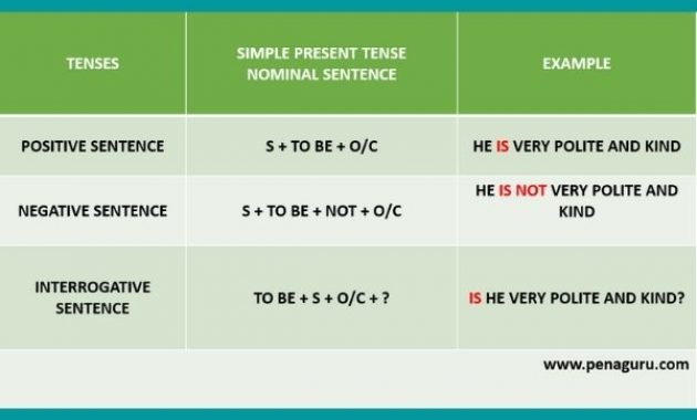 contoh kalimat simple present tense beserta artinya