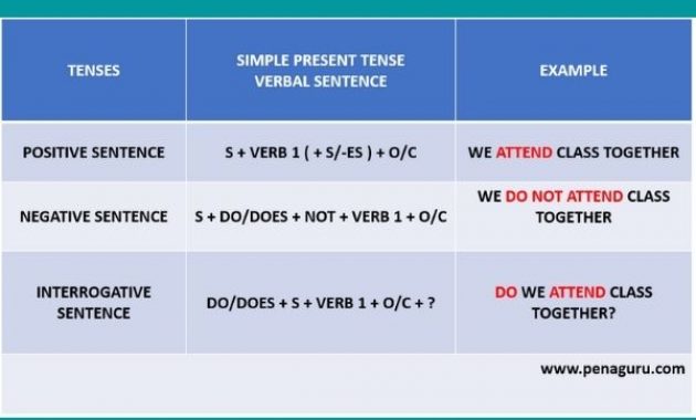 contoh kalimat simple present tense beserta artinya