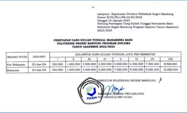 jurusan di Polban Bandung