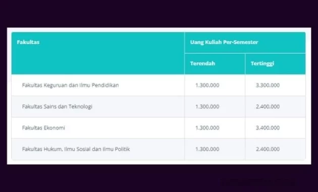 Universitas Terbuka Medan Negeri atau Swasta