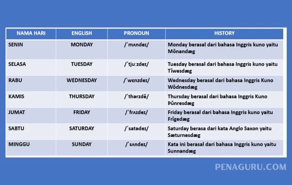 nama nama hari dalam Bahasa Inggris