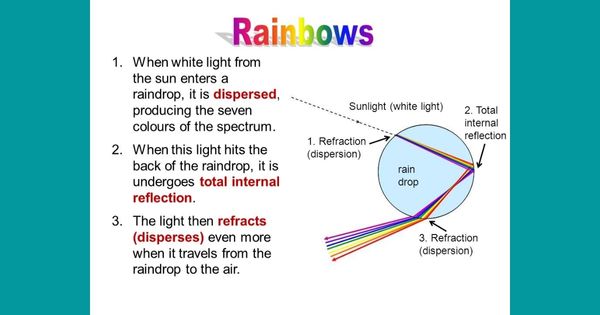 explanation text about rainbow