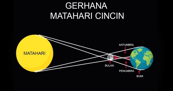 explanation text about solar eclipse