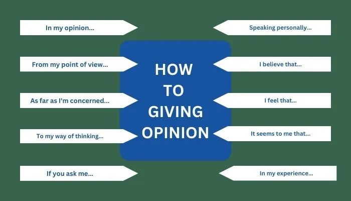 Asking and Giving Opinion